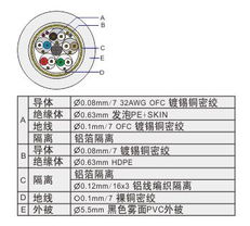 PB系列音視頻線 打造高品質影音體驗的入門級優選